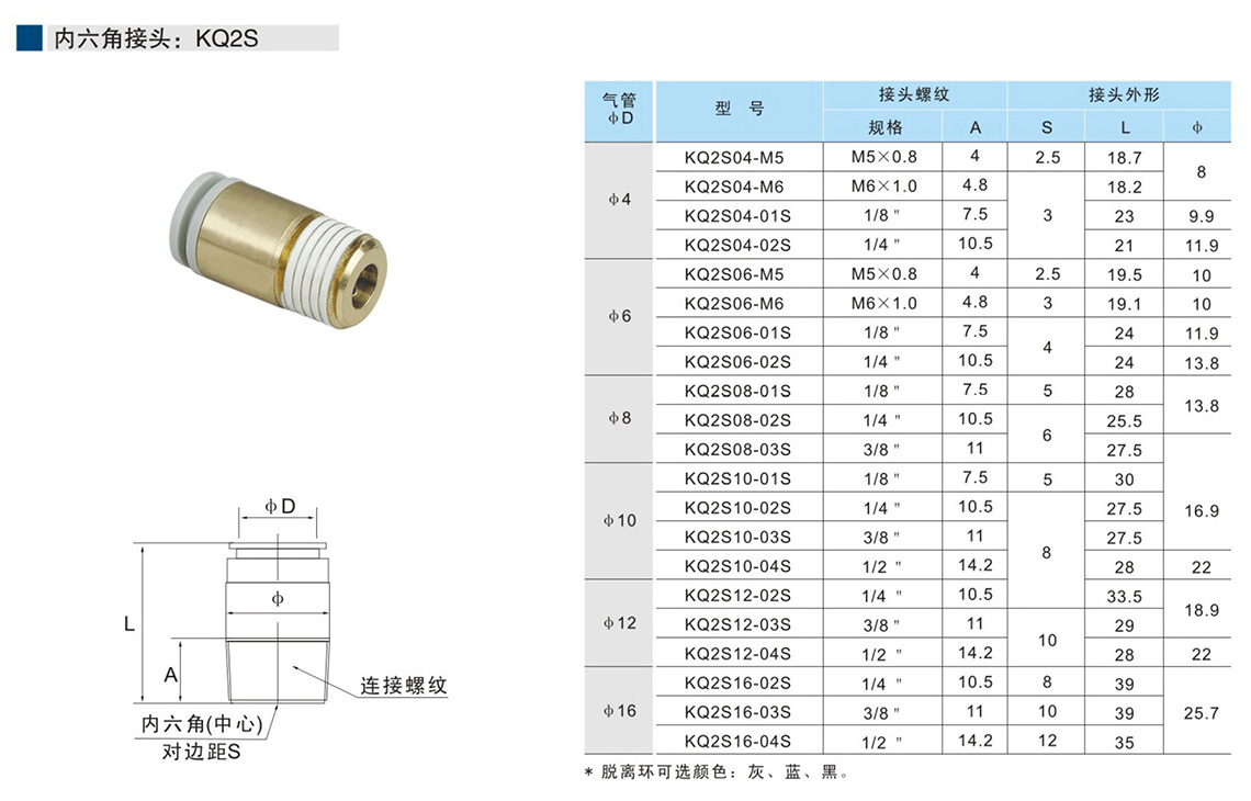 内六角接头：KQ2S.jpg